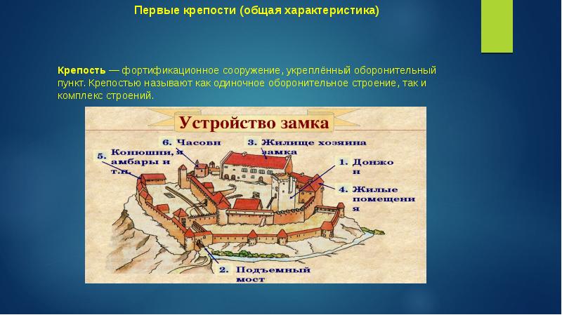 Фортификационные сооружения презентация