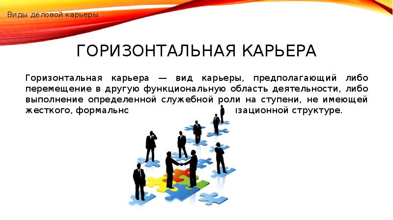 Презентация типы карьеры