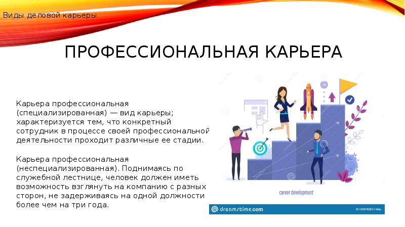 Стратегии профессиональной карьеры презентация