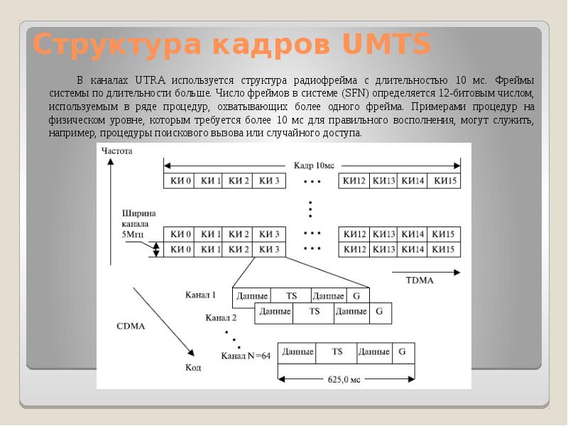 10 мс частота. UMTS структура пакетов. Структура кадров UMTS. Структурный фрейм. Структура кадра e1.