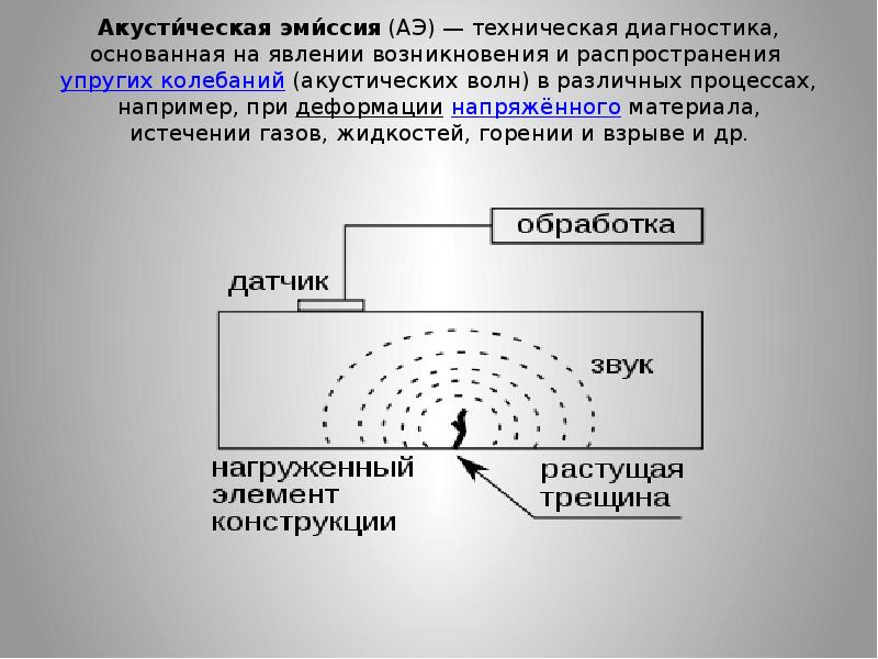 Например процесс