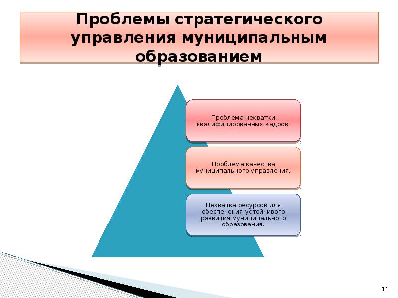 Что такое уровень презентаций