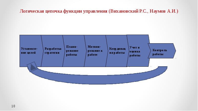 Логическая цепочка. Логические Цепочки. Построение логической Цепочки. Виды логических цепочек. Логические Цепочки история.