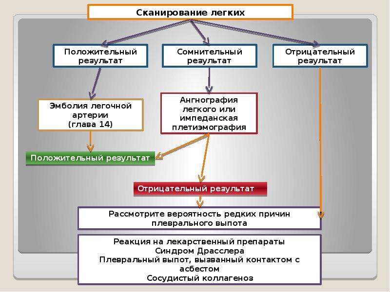 Плеврит карта смп