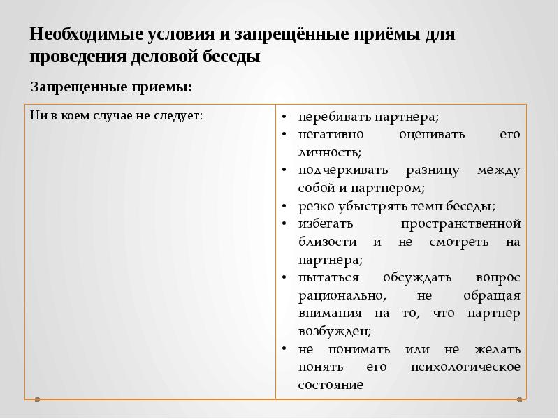 Виды устного делового общения беседа совещание презентация