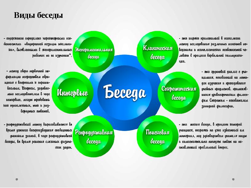 Презентация как основная форма деловой коммуникации