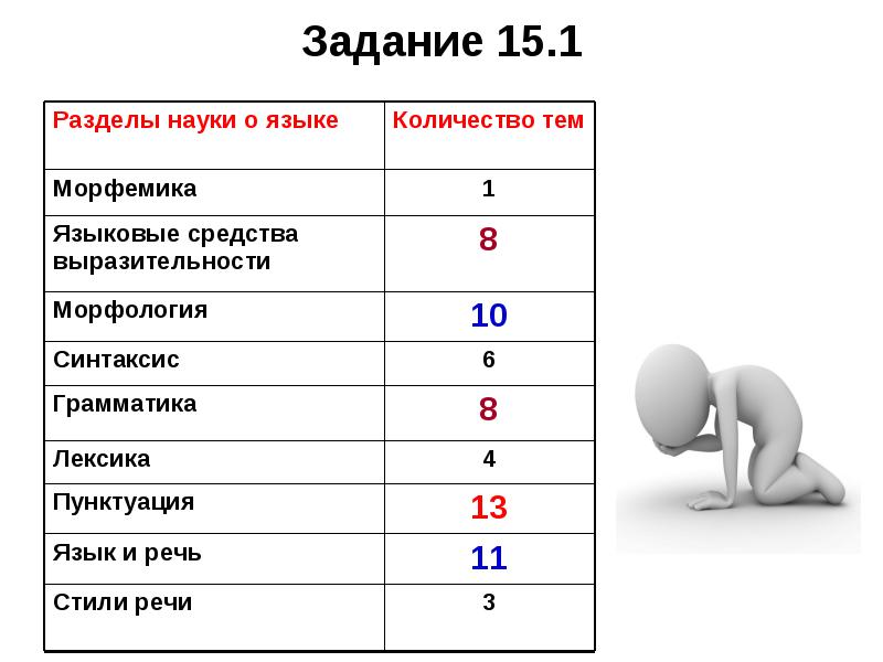 Задание 4 огэ презентация