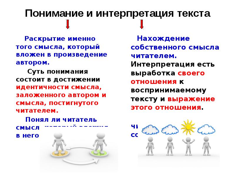 Что такое интерпретация. Интерпретация текста это. Понимание и интерпретация текста. Понимание смысла текста. Уровни интерпретации текста.