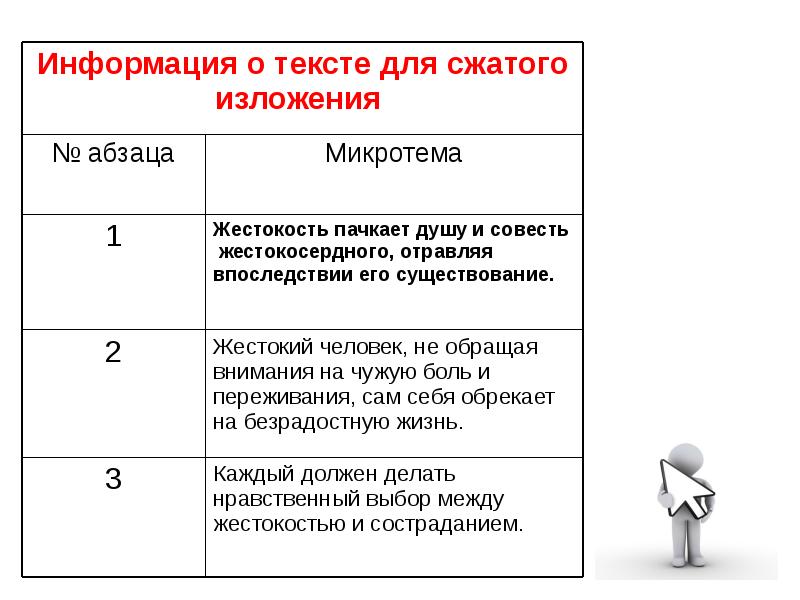 План сжатого изложения 9 класс