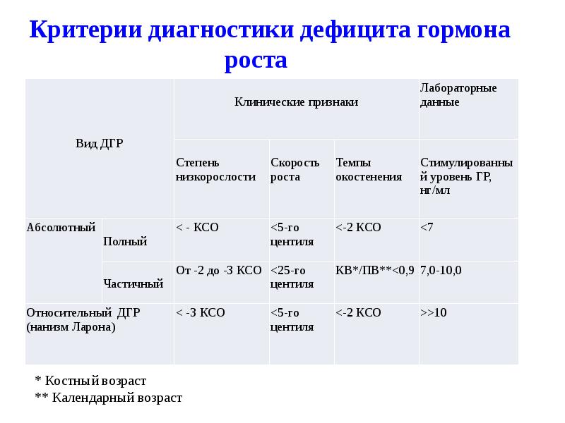 Гипофизарный нанизм презентация