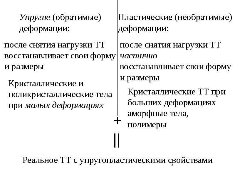 Деформация твердых тел презентация