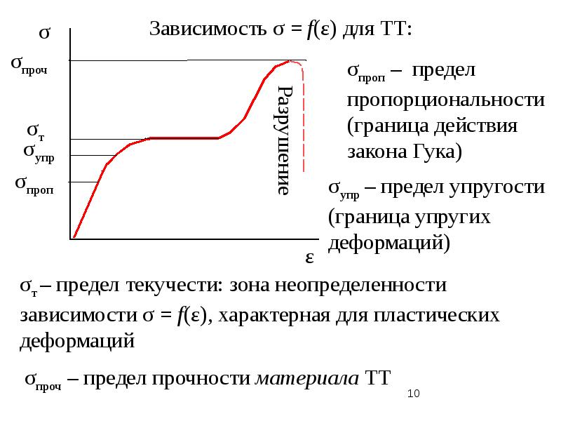 Деформация твердых тел презентация