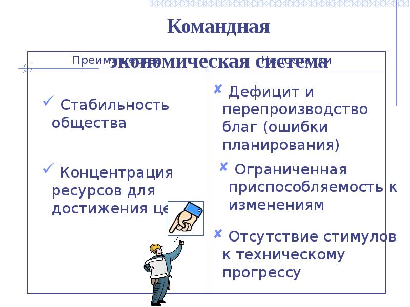 Типы экономических изменений. Типы экономических изменений