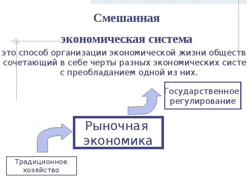 Типы экономических систем презентация