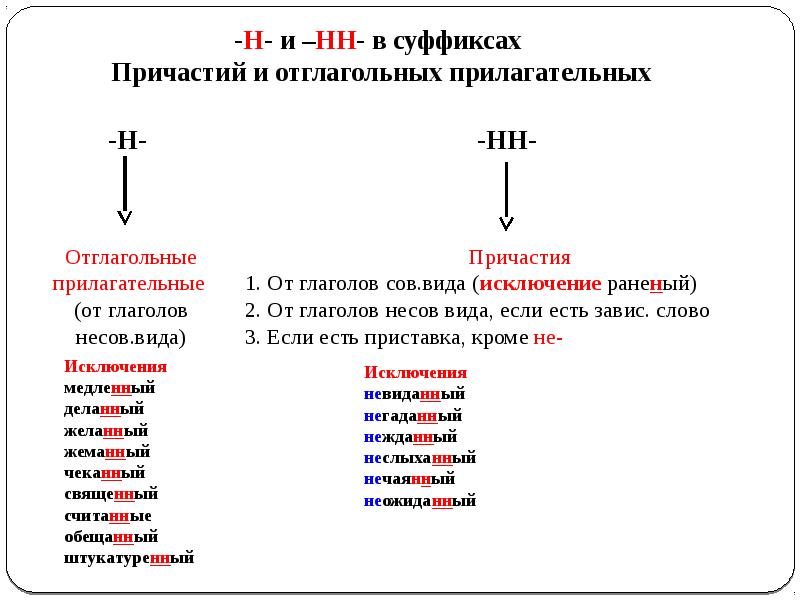 Н и нн в прилагательных схема