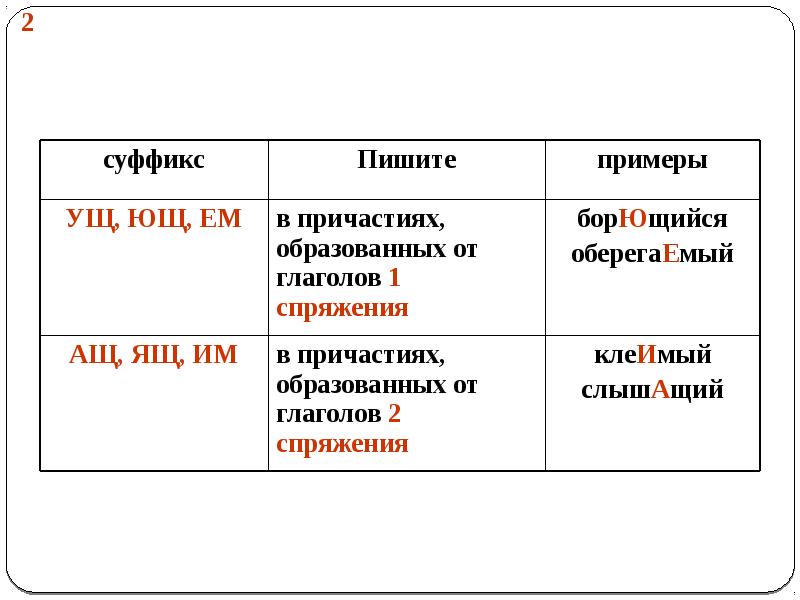 Правописание суффиксов причастий презентация