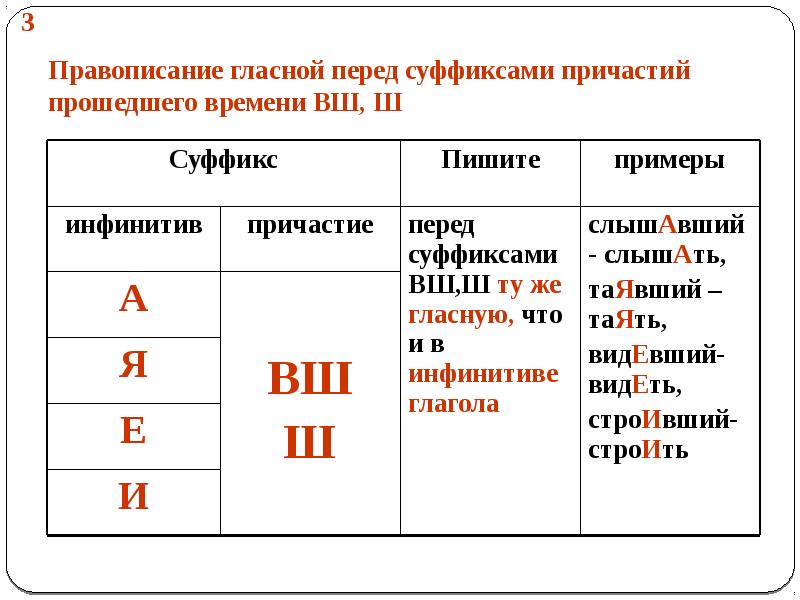 Суффиксы причастий упражнения 7 класс презентация