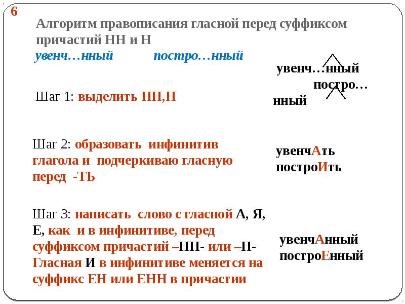 Алгоритм правописания гласной перед суффиксом причастий НН и Н