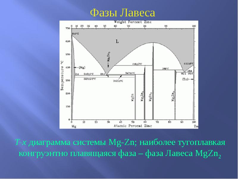 Диаграмма конгруэнтного плавления