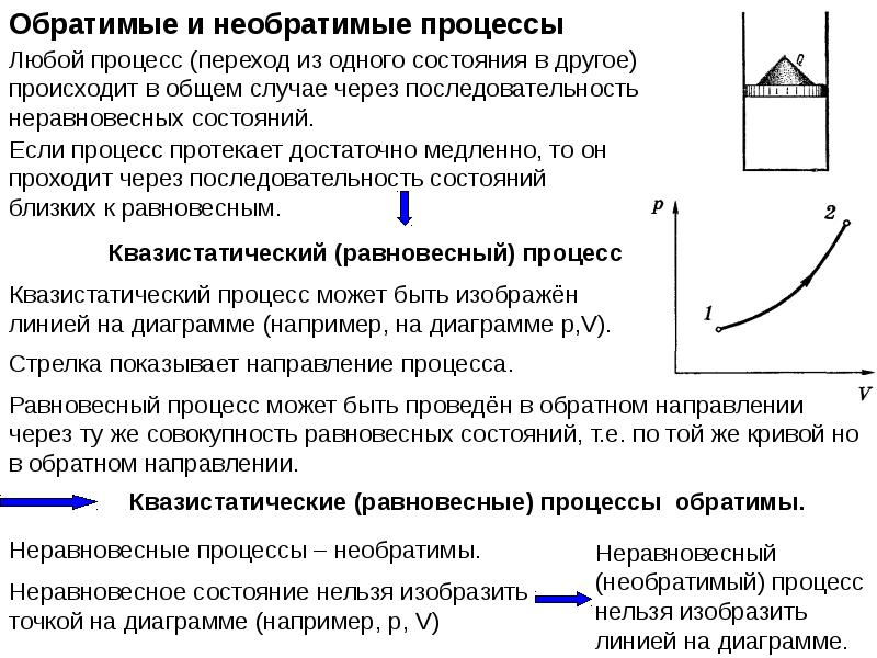 Неравновесная термодинамика презентация