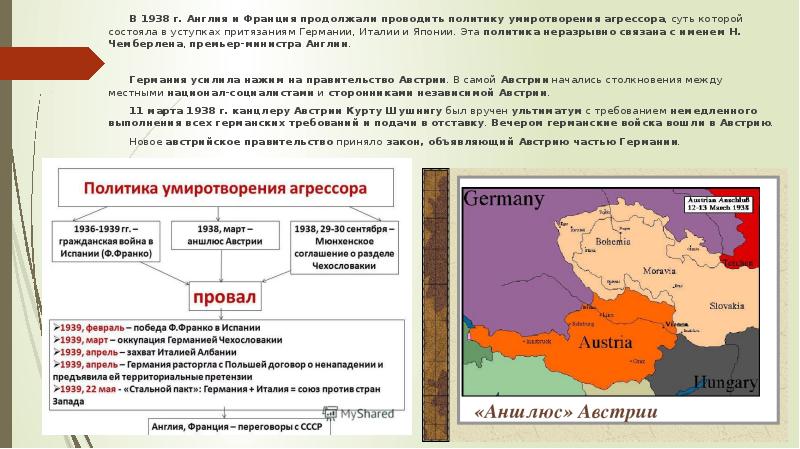 Политика умиротворения агрессора 10 класс презентация