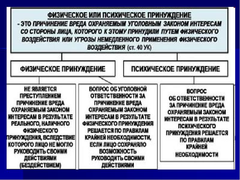 Объективная сторона преступления презентация