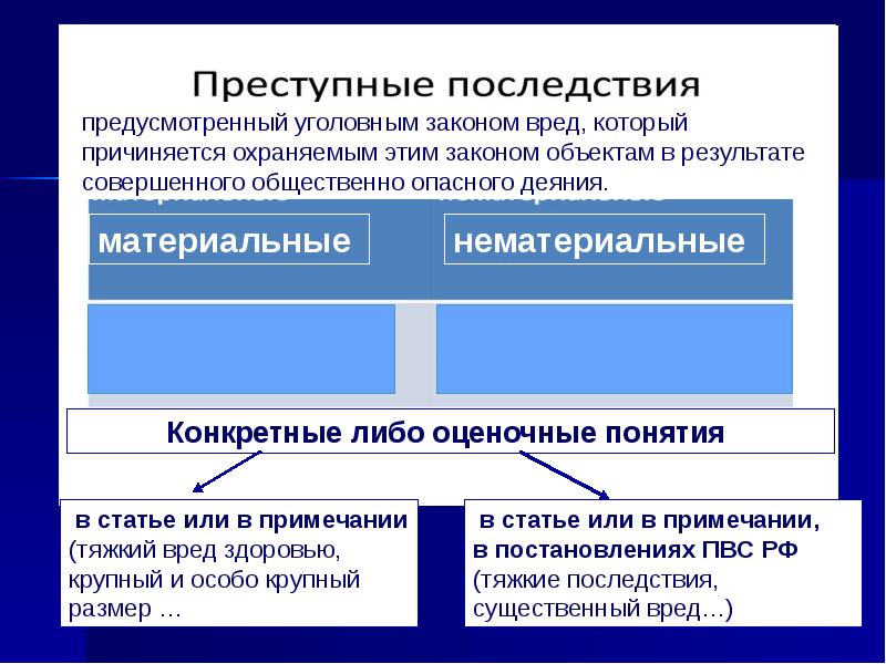 Объективная сторона преступления презентация