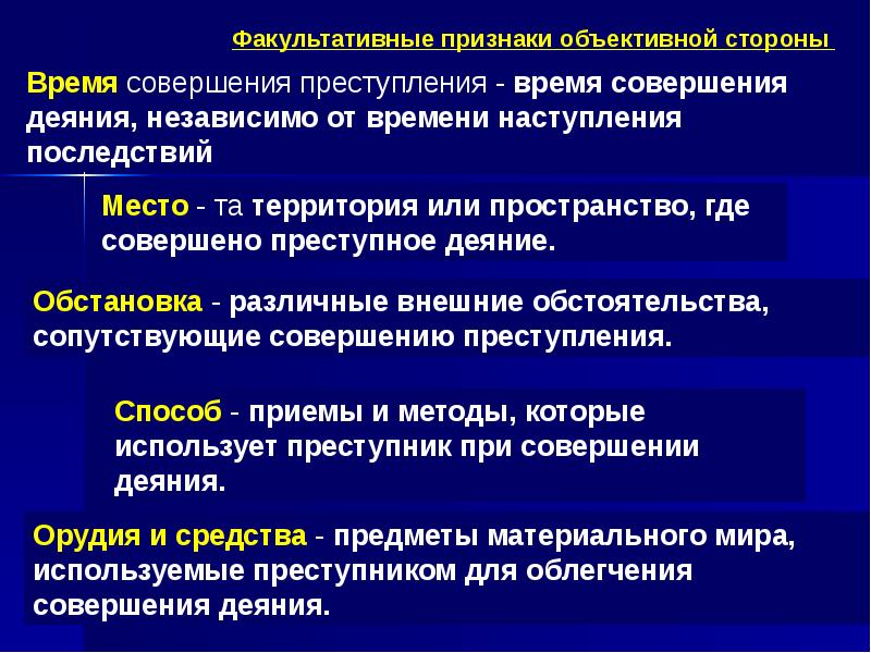 Объективная сторона преступления презентация