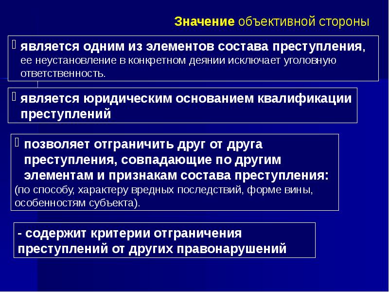 Объективная сторона преступления презентация