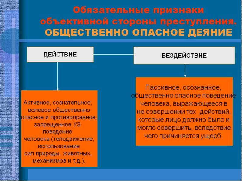 План преступление как наиболее опасный вид правонарушения