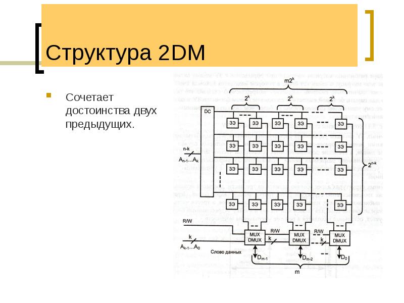 Структура 2DM
Сочетает достоинства двух предыдущих. Структура 2DM
Сочетает достоинства двух предыдущих.