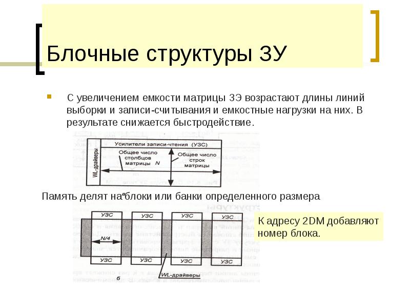 Блочные структуры ЗУ
С увеличением емкости матрицы ЗЭ возрастают длины линий Блочные структуры ЗУ
С увеличением емкости матрицы ЗЭ возрастают длины линий