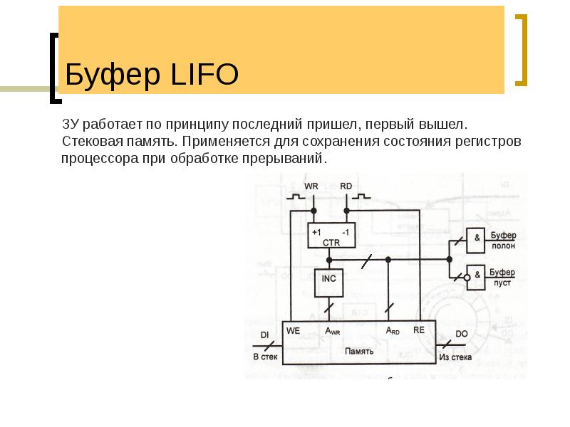 Буфер LIFO Буфер LIFO