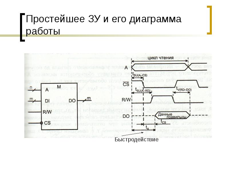Простейшее ЗУ и его диаграмма работы Простейшее ЗУ и его диаграмма работы