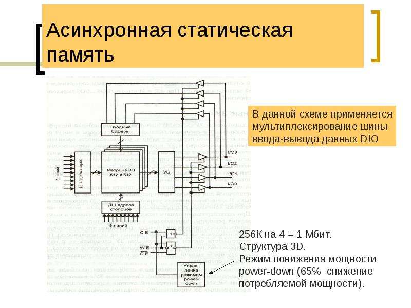 Асинхронная статическая память Асинхронная статическая память