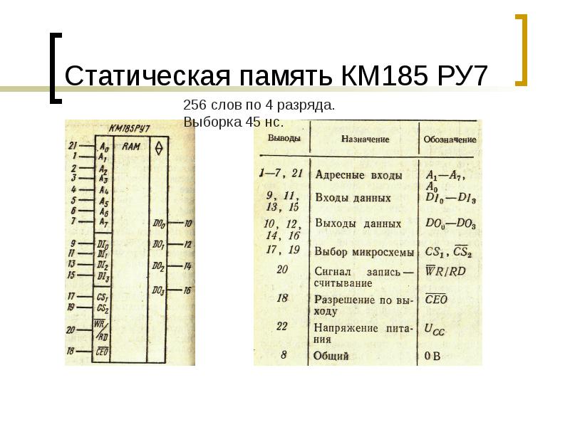 Статическая память КМ185 РУ7 Статическая память КМ185 РУ7