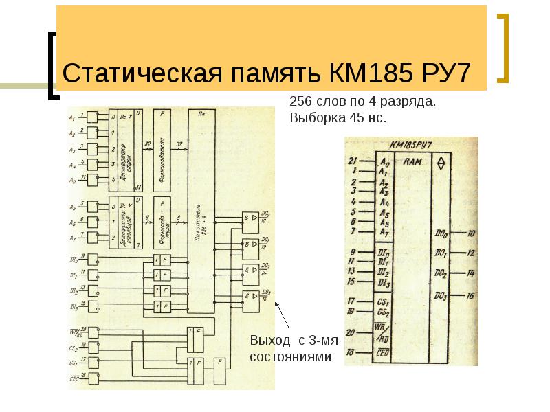 Статическая память КМ185 РУ7 Статическая память КМ185 РУ7