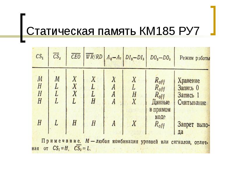 Статическая память КМ185 РУ7 Статическая память КМ185 РУ7