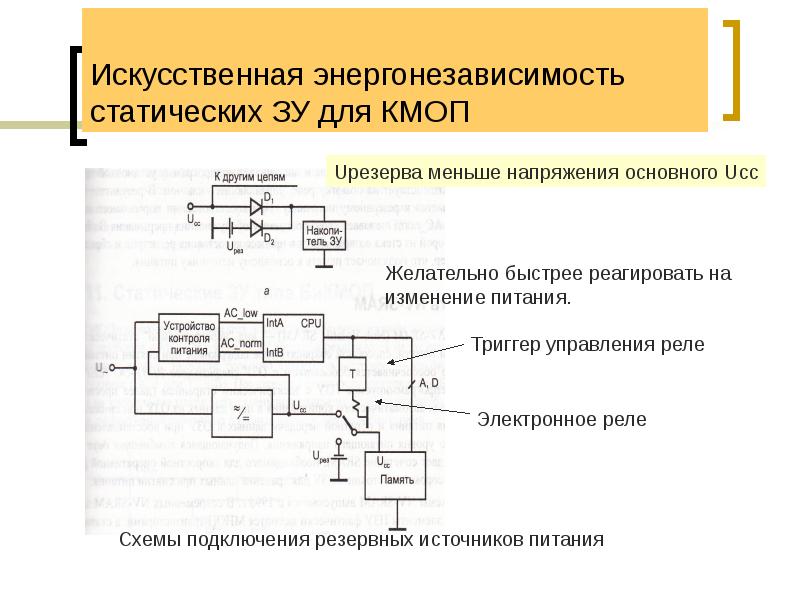 Искусственная энергонезависимость статических ЗУ для КМОП Искусственная энергонезависимость статических ЗУ для КМОП