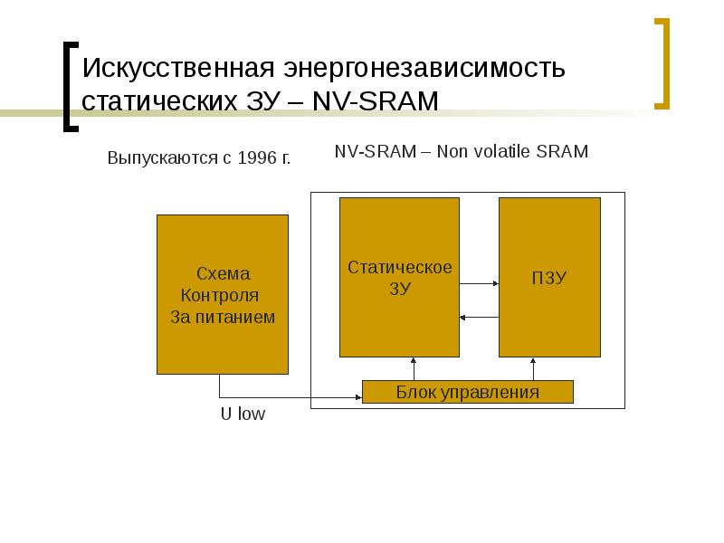 Искусственная энергонезависимость статических ЗУ – NV-SRAM Искусственная энергонезависимость статических ЗУ – NV-SRAM
