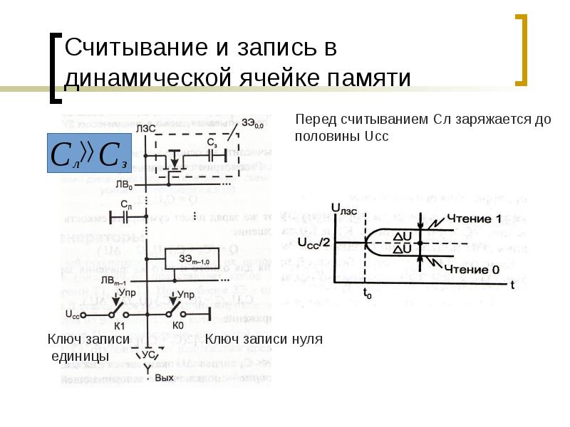 Считывание и запись в динамической ячейке памяти Считывание и запись в динамической ячейке памяти