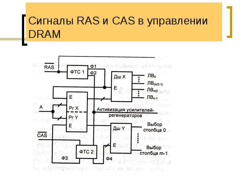 Сигналы RAS и CAS в управлении DRAM Сигналы RAS и CAS в управлении DRAM