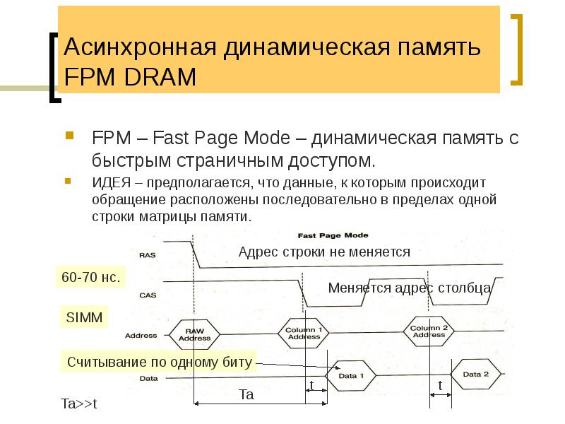 Асинхронная динамическая память FPM DRAM
FPM – Fast Page Mode – Асинхронная динамическая память FPM DRAM
FPM – Fast Page Mode –