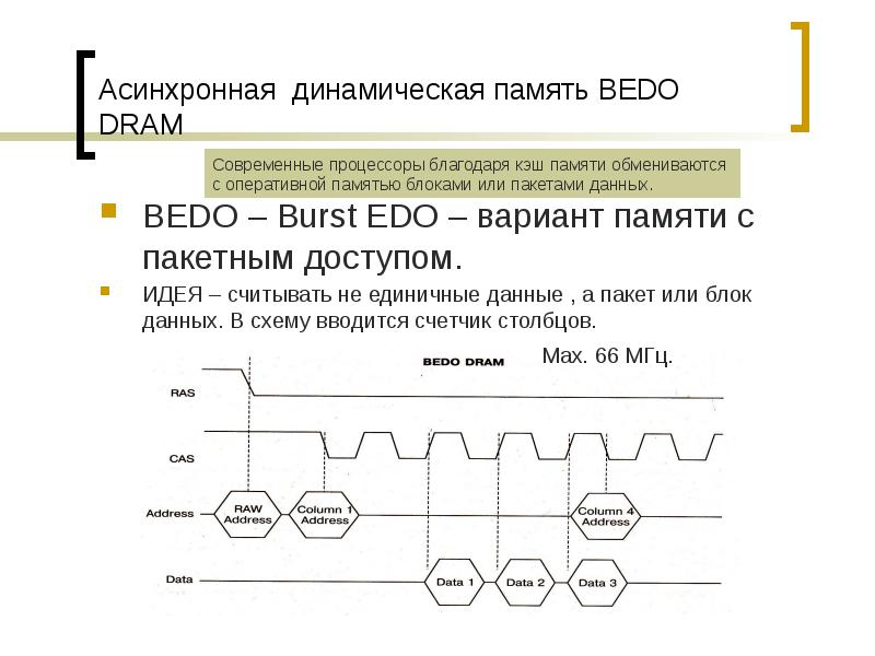 Асинхронная динамическая память BEDO DRAM
BEDO – Burst EDO – вариант Асинхронная динамическая память BEDO DRAM
BEDO – Burst EDO – вариант