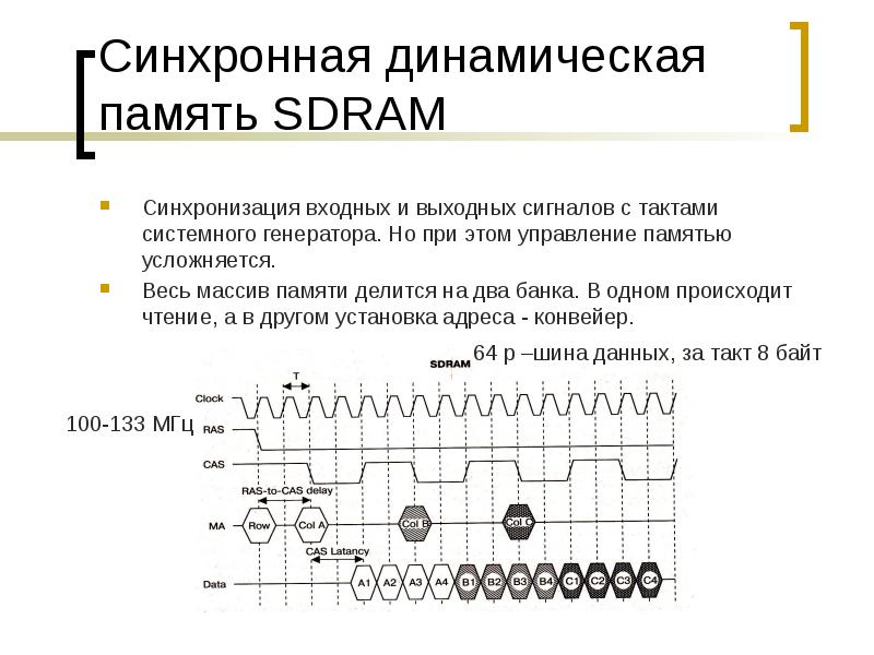 Синхронная динамическая память SDRAM
Синхронизация входных и выходных сигналов с тактами Синхронная динамическая память SDRAM
Синхронизация входных и выходных сигналов с тактами