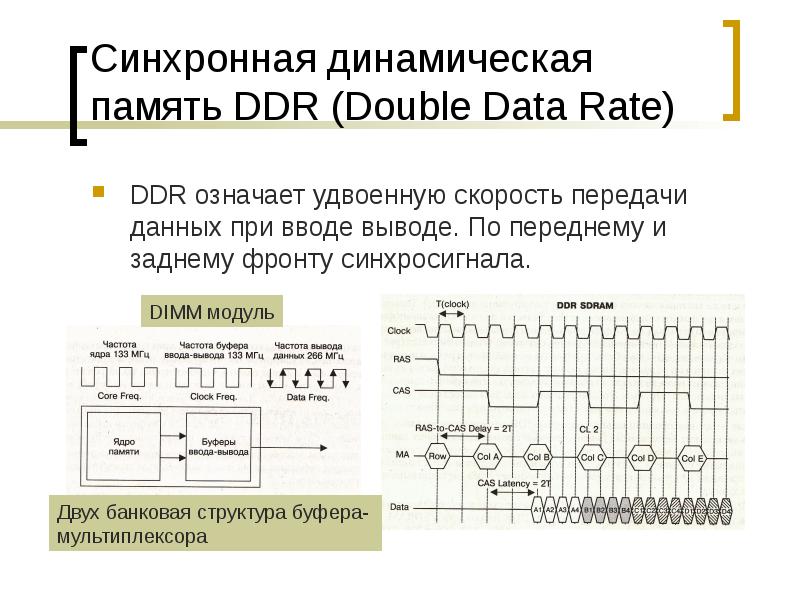 Синхронная динамическая память DDR (Double Data Rate)
DDR означает удвоенную скорость Синхронная динамическая память DDR (Double Data Rate)
DDR означает удвоенную скорость