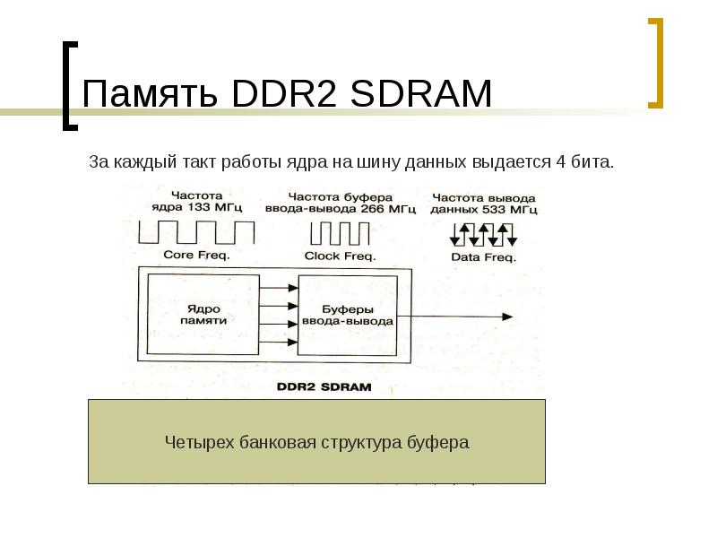Память DDR2 SDRAM Память DDR2 SDRAM