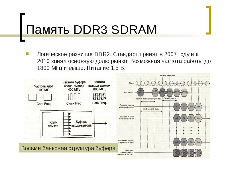 Память DDR3 SDRAM
Логическое развитие DDR2. Стандарт принят в 2007 году Память DDR3 SDRAM
Логическое развитие DDR2. Стандарт принят в 2007 году