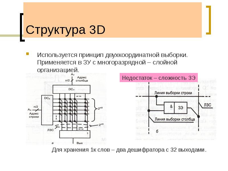 Структура 3D
Используется принцип двухкоординатной выборки. Применяется в ЗУ с многоразрядной Структура 3D
Используется принцип двухкоординатной выборки. Применяется в ЗУ с многоразрядной