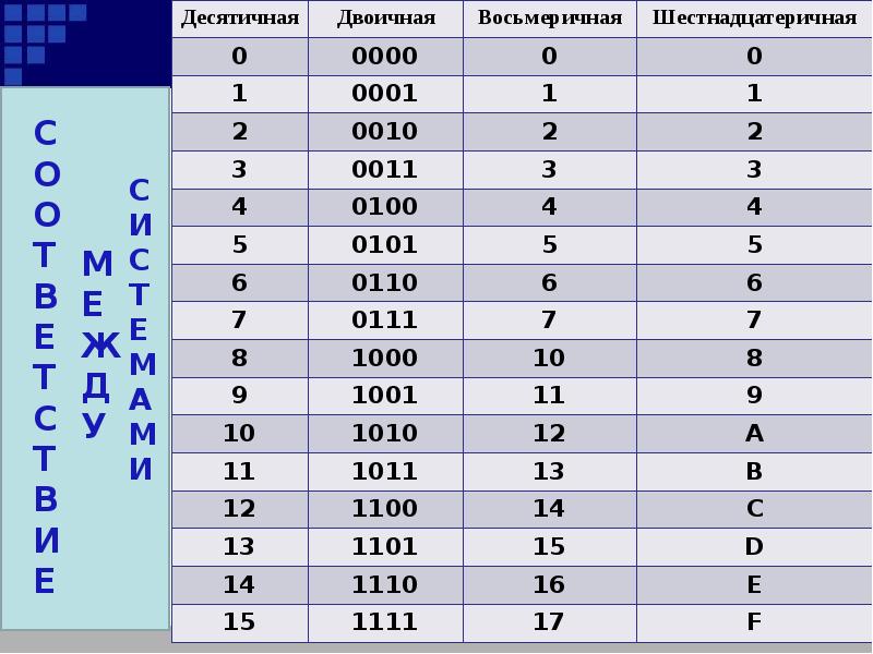 Символ для изображения чисел называется